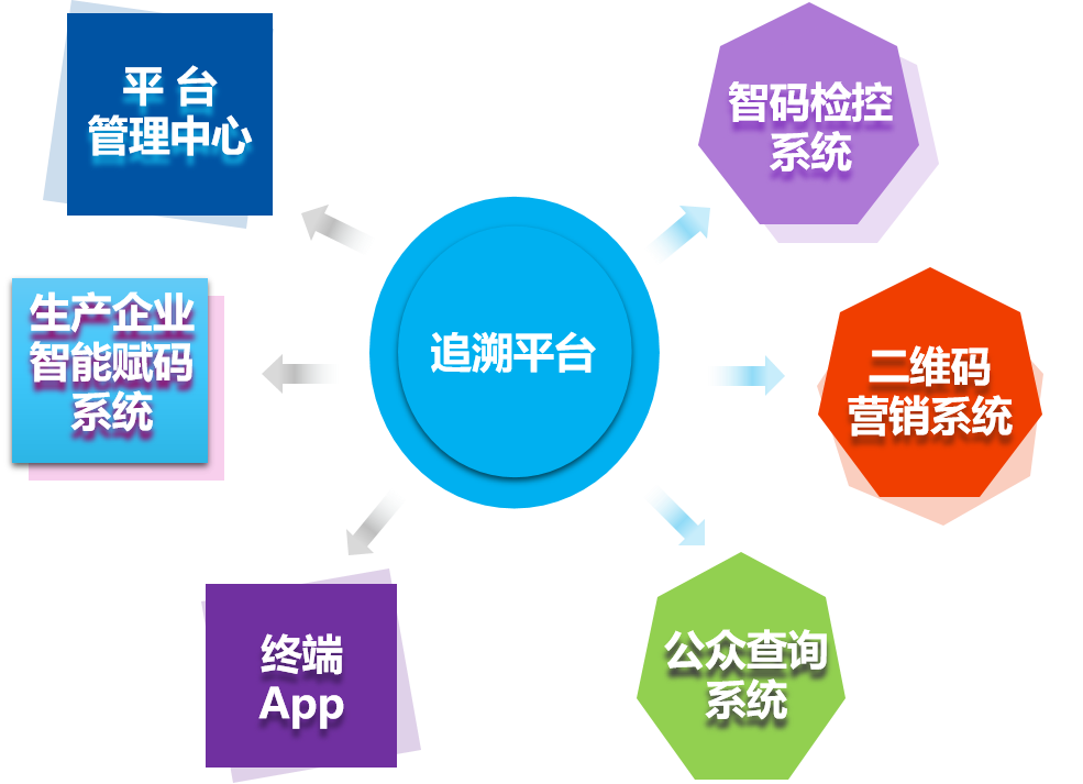 产品溯源系统展示图
